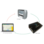 iMeter tracking.PNG